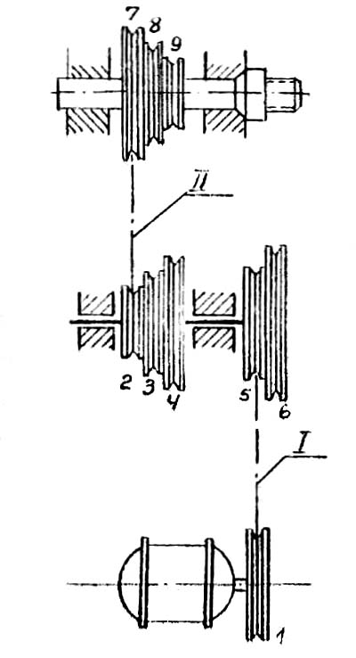Кінематична схема токарного верстата С-28 С-28 Кінематична схема токарного верстата С-28